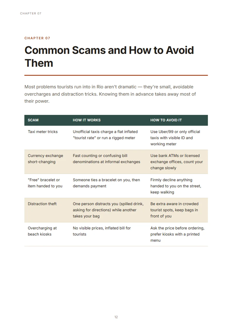 Common scams table